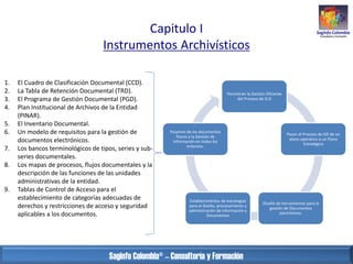 Capitulo I
Instrumentos Archivísticos
1.
2.
3.
4.
5.
6.
7.
8.

9.

El Cuadro de Clasificación Documental (CCD).
La Tabla d...