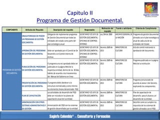 Capitulo II
Programa de Gestión Documental.
COMPONENTE

Atributos del Requisito

Descripción del requisito

SECRETARIO Y/O...