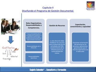 Capitulo II
Diseñando el Programa de Gestión Documental.

Roles Organizativos,
Responsabilidades y
Competencias.
Los roles...