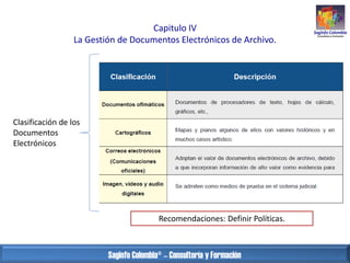 Capitulo IV
La Gestión de Documentos Electrónicos de Archivo.

Clasificación de los
Documentos
Electrónicos

Recomendacion...