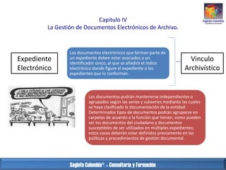 Capitulo IV
La Gestión de Documentos Electrónicos de Archivo.

Expediente
Electrónico

Los documentos electrónicos que for...