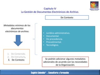 Capitulo IV
La Gestión de Documentos Electrónicos de Archivo.
De Contexto
Metadatos mínimos de los
documentos
electrónicos...