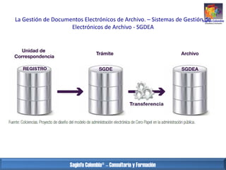 La Gestión de Documentos Electrónicos de Archivo. – Sistemas de Gestión de
Electrónicos de Archivo - SGDEA

Saginfo Colomb...
