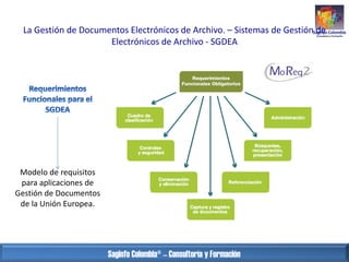La Gestión de Documentos Electrónicos de Archivo. – Sistemas de Gestión de
Electrónicos de Archivo - SGDEA

Modelo de requ...