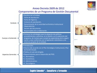 Anexo Decreto 2609 de 2012
Componentes de un Programa de Gestión Documental

Caratula

• Nombre de la Entidad.
Fecha de Ap...