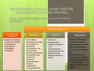 RESIDUOS NO
PELIGROSOS
•podrán ser llevados
a rellenos sanitarios
o destinados a
desarrollo de
Actividades
reciclables
Infecciosos
• estos deben
desactivarse y luego
ser tratados en
plantas de
incineración, o en
hornos de las
plantas productoras
de cemento, que
posean los
permisos,
autorizaciones o
licencias
ambientales
correspondientes
químicos
•deben ser
•desactivados y
tratados conforme
a los
procedimientos
establecidos por los
Ministerios del
Medio Ambiente y
Salud
Residuos peligrosos
deben ser llevados a
confinamientos de
seguridad, de acuerdo
con los lineamientos
dados por el Instituto
de
Investigaciones en
Geociencias, Minería y
Química, Ingeominas o
la autoridad que
haga sus veces y en el
MGIRH.
radioactivos
 