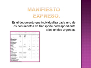 Es el documento que individualiza cada uno de
los documentos de transporte correspondiente
a los envíos urgentes.
 