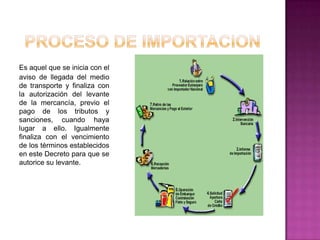Es aquel que se inicia con el
aviso de llegada del medio
de transporte y finaliza con
la autorización del levante
de la mercancía, previo el
pago de los tributos y
sanciones, cuando haya
lugar a ello. Igualmente
finaliza con el vencimiento
de los términos establecidos
en este Decreto para que se
autorice su levante.
 