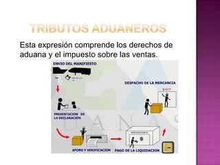 Esta expresión comprende los derechos de
aduana y el impuesto sobre las ventas.
 