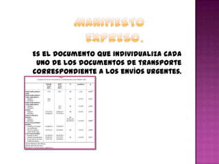 Es el documento que individualiza cada
uno de los documentos de transporte
correspondiente a los envíos urgentes.
 