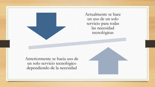 Actualmente se hace
un uso de un solo
servicio para todas
las necesidad
tecnológicas
Anteriormente se hacia uso de
un solo servicio tecnológico
dependiendo de la necesidad
 