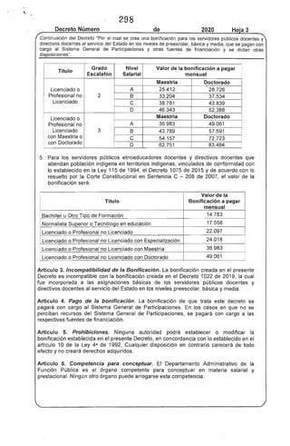 directivos docentes al
al Sistema
, ,
" ,
298
de 2020 Ho'a 3
Continuación del Decreto "Por el cual se crea una bonificación para los servidores públicos docentes y
del Estado en los de preescolar, y media, se pagan con
General Participaciones y otras fuentes de financiación y se otras
Nivel Valor de la bonificación a pagar
Titulo
Salarial
Maestría
Licenciado o 25.412A
Profesional no 2 B 33.204 37.534
Licenciado C 38.781 43.839
o 46.343 52.388
Maestría DoctoradoLicenciado o
Profesional no 36,983A 49.061
3Licenciado 43.789B
con Maestría o 54.1C
con Doctorado D 62.751 83.484
los públicos etnoeducadores docentes y directivos docentes que
atiendan población indígena en indígenas, vinculados de conformidad con
lo establecido en la Ley 115
resuelto por la Constitu
bonificación
1
cional
el Decreto 1
en Sentencia C
2015 Y acuerdo con lo
208 de 2007, valor de la
Título
Valor la
Bonificación a pagar
Licenciado o
ILicenciado o no
49.061Licenciado o Profesional no Licenciado con Doctorado
Artículo 3, Incompatibilidad la Bonificación. bonificación en el .....".c;""n
Decreto es incompatible con la bonificación creada en el Decreto 1022 de 2019, la
fue incorporada a las asignaciones básicas los servidores públicos y
directivos al servicio en los niveles preescolar, básica y media.
Artículo 4. de la bonificación. La de que trata este decreto se
pagará con al Sistema de Participaciones. casos en que no se
perciban recursos del Sistema de Participaciones. se con cargo a las
respectivas de financiación.
Artículo Prohibiciones. Ninguna autoridad podrá o modificar la
bonificación establecida en Decreto, en concordancia con lo establecido en el
artículo 1O la Ley 4a de 1 Cualquier disposición en contrario carecerá todo
efecto y no derechos adquiridos.
Artículo 6. Competencia conceptuar. Departamento Administrativo de la
Función Pública es el órgano competente para conceptuar en materia salarial y
prestacional. Ningún otro puede arrogarse esta competencia.
 