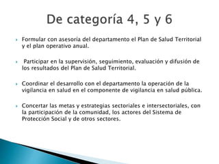  Formular con asesoría del departamento el Plan de Salud Territorial 
y el plan operativo anual. 
 Participar en la supervisión, seguimiento, evaluación y difusión de 
los resultados del Plan de Salud Territorial. 
 Coordinar el desarrollo con el departamento la operación de la 
vigilancia en salud en el componente de vigilancia en salud pública. 
 Concertar las metas y estrategias sectoriales e intersectoriales, con 
la participación de la comunidad, los actores del Sistema de 
Protección Social y de otros sectores. 
 