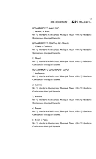 12
CDE. DECRETO Nº 3254 MGJyC-2015.-
DEPARTAMENTO AYACUCHO
1) Leandro N. Alem.
Un (1) Intendente Comisionado Municipal Titular y Un (1) Intendente
Comisionado Municipal Suplente.
DEPARTAMENTO GENERAL BELGRANO
1) Villa de la Quebrada.
Un (1) Intendente Comisionado Municipal Titular y Un (1) Intendente
Comisionado Municipal Suplente.
2) Nogolí.
Un (1) Intendente Comisionado Municipal Titular y Un (1) Intendente
Comisionado Municipal Suplente.
DEPARTAMENTO GOBERNADOR DUPUY
1) Anchorena.
Un (1) Intendente Comisionado Municipal Titular y Un (1) Intendente
Comisionado Municipal Suplente.
2) Arizona.
Un (1) Intendente Comisionado Municipal Titular y Un (1) Intendente
Comisionado Municipal Suplente.
3) Fortuna.
Un (1) Intendente Comisionado Municipal Titular y Un (1) Intendente
Comisionado Municipal Suplente.
4) Bagual.
Un (1) Intendente Comisionado Municipal Titular y Un (1) Intendente
Comisionado Municipal Suplente.
5) Fortín el Patria.
Un (1) Intendente Comisionado Municipal Titular y Un (1) Intendente
Comisionado Municipal Suplente.
 