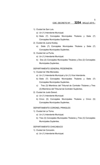 5
CDE. DECRETO Nº 3254 MGJyC-2015.-
1) Ciudad de San Luis.
a) Un (1) Intendente Municipal.
b) Siete (7) Concejales Municipales Titulares y Siete (7)
Concejales Municipales Suplentes.
2) Ciudad de Juana Koslay.
a) Siete (7) Concejales Municipales Titulares y Siete (7)
Concejales Municipales Suplentes.
3) Ciudad de La Punta.
a) Un (1) Intendente Municipal.
b) Dos (2) Concejales Municipales Titulares y Dos (2) Concejales
Municipales Suplentes.
DEPARTAMENTO GENERAL PEDERNERA
1) Ciudad de Villa Mercedes.
a) Un (1) Intendente Municipal y Un (1) Vice Intendente.
b) Siete (7) Concejales Municipales Titulares y Siete (7)
Concejales Municipales Suplentes.
c) Tres (3) Miembros del Tribunal de Contralor Titulares y Tres
(3) Miembros del Tribunal de Contralor Suplentes.
2) Ciudad de Justo Daract.
a) Un (1) Intendente Municipal.
b) Cinco (5) Concejales Municipales Titulares y Cinco (5)
Concejales Municipales Suplentes.
DEPARTAMENTO CORONEL PRINGLES
1) Ciudad de La Toma.
a) Un (1) Intendente Municipal.
b) Tres (3) Concejales Municipales Titulares y Tres (3) Concejales
Municipales Suplentes.
DEPARTAMENTO CHACABUCO
1) Ciudad de Concarán.
a) Un (1) Intendente Municipal.
 