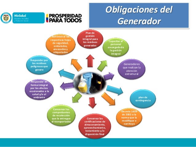 Decreto 351 de 2014 slideshare