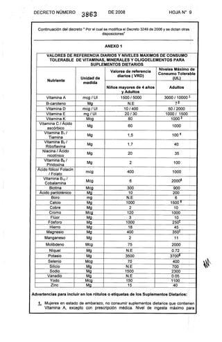 DECRETO NÚMERO
3863 DE 2008
Continuación del decreto" Por el cual se modifica el Decreto 3249 de 2006 y se dictan otras
disposiciones"
ANEXO 1 .
VALORES DE REFERENCIA DIARIOS Y NIVELES MAXIMOS DE CONSUMO ,
TOLERABLE DE VITAMINAS, MINERALES Y OLlGOELEMENTOS PARA
SUPLEMENTOS DIETARIOS
Valores de referencia
Niveles Máximo de
diarios ( VRD)
Consumo Tolerable
Unidad de (UL)
Nutriente
medida
Niños mayores de 4 años Adultos :
y Adultos :
Vitamina A mcg / UI 1500 /5000 3000 /10000 1
B-caroteno Mg N.E 77.
Vitamina D mcg / UI 10 /400 50 /2000
Vitamina E mQ / UI 20 /30 1000 / 1500
Vitamina K Mcg 80 1000 ~
Vitamina C / Acido
Mg 60 1000
ascórbico
Vitamina B1 /
Mg 1,5 100 !
Tiamina
Vitamina B2 /
Mg 1,7 40Riboflavina
Niacina / Acido
Mg 20 35nicotínico
Vitamina B6/
Mg 2 100Piridoxina
Acido fólico/ Folacín
mcg 400 1000
/ Folato
Vitamina B12 /
Mcg 6 2000ª
Cobalamina
Biotina MCQ 300 900
Acido pantoténico Mg 10 200
Boro mg N.E 6 :
Calcio Mg 1000 1500 !
Cobre Mg 2 10
Cromo Mcg 120 1000
Flúor Mg 3 10
Fósforo Mg 1000 25()L
Hierro Mg 18 45
Magnesio Mg 400 350L
Manganeso Mg 2 11
Molibdeno Mcg 75 2000
Níquel Mg N.E 0.72 :
Potasio Mg 3500 370oª
Selenio Mcg 70 400
Silicio Mg N.E 700
Sodio Mg 1500 2300
Vanadio Mg N.E 0.05 :
Yodo MCQ 150 1100
Zinc Mg 15 40
Advertencias para incluir en los rótulos o etiquetas de los Suplementos Dietarios: •
~ Mujeres en estado de embarazo, no consumir suplementos dietarios que contienen
Vitamina A, excepto con prescripción médica. Nivel de ingesta máximo para
 