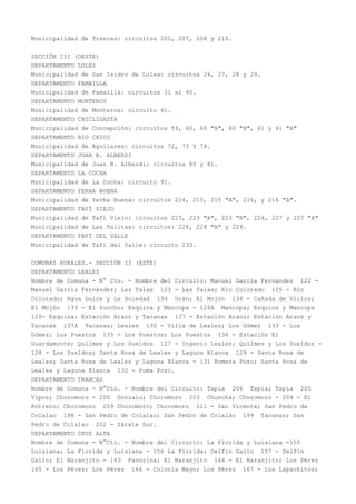 Municipalidad de Trancas: circuitos 201, 207, 208 y 210.
SECCIÓN III (OESTE)
DEPARTAMENTO LULES
Municipalidad de San Isidro de Lules: circuitos 26, 27, 28 y 29.
DEPARTAMENTO FAMAILLA
Municipalidad de Famaillá: circuitos 31 al 40.
DEPARTAMENTO MONTEROS
Municipalidad de Monteros: circuito 41.
DEPARTAMENTO CHICLIGASTA
Municipalidad de Concepción: circuitos 59, 60, 60 "A", 60 "B", 61 y 61 "A"
DEPARTAMENTO RIO CHICO
Municipalidad de Aguilares: circuitos 72, 73 Y 74.
DEPARTAMENTO JUAN B. ALBERDI
Municipalidad de Juan B. Alberdi: circuitos 80 y 81.
DEPARTAMENTO LA COCHA
Municipalidad de La Cocha: circuito 91.
DEPARTAMENTO YERBA BUENA
Municipalidad de Yerba Buena: circuitos 214, 215, 215 "A", 216, y 216 "A".
DEPARTAMENTO TAFÍ VIEJO
Municipalidad de Tafí Viejo: circuitos 223, 223 "A", 223 "B", 224, 227 y 227 "A"
Municipalidad de Las Talitas: circuitos: 228, 228 "A" y 229.
DEPARTAMENTO TAFÍ DEL VALLE
Municipalidad de Tafí del Valle: circuito 233.
COMUNAS RURALES.- SECCIÓN II (ESTE)
DEPARTAMENTO LEALES
Nombre de Comuna - N° Cto. - Nombre del Circuito: Manuel García Fernández 122 -
Manuel García Fernández; Las Talas 123 - Las Talas; Rio Colorado 125 - Río
Colorado; Agua Dulce y La Soledad 134 Orán; El Mojón 138 - Cañada de Viclos;
El Mojón 139 - El Suncho; Esquina y Mancopa - 126A Mancopa; Esquina y Mancopa
126- Esquina; Estación Araoz y Tacanas 137 - Estación Araoz; Estación Araoz y
Tacanas 137A Tacanas; Leales 130 - Villa de Leales; Los Gómez 133 - Los
Gómez; Los Puestos 135 - Los Puestos; Los Puestos 136 - Estación El
Guardamonte; Quilmes y Los Sueldos 127 - Ingenio Leales; Quilmes y Los Sueldos -
128 - Los Sueldos; Santa Rosa de Leales y Laguna Blanca 129 - Santa Rosa de
Leales; Santa Rosa de Leales y Laguna Blanca - 131 Romera Pozo; Santa Rosa de
Leales y Laguna Blanca 132 - Puma Pozo.
DEPARTAMENTO TRANCAS
Nombre de Comuna - N°Cto. - Nombre del Circuito: Tapia 206 Tapia; Tapia 205
Vipos; Choromoro - 200 Gonzalo; Choromoro 203 Chuscha; Choromoro - 204 - El
Potrero; Choromoro 209 Choromoro; Choromoro 211 - San Vicente; San Pedro de
Colalao 198 - San Pedro de Colalao; San Pedro de Colalao 199 Tacanas; San
Pedro de Colalao 202 - Zárate Sur.
DEPARTAMENTO CRUZ ALTA
Nombre de Comuna - N°Cto. - Nombre del Circuito: La Florida y Luisiana -155
Luisiana; La Florida y Luisiana - 156 La Florida; Delfín Gallo 157 - Delfín
Gallo; El Naranjito - 163 Favorina; El Naranjito 164 - El Naranjito; Los Pérez
165 - Los Pérez; Los Pérez 166 - Colonia Mayo; Los Pérez 167 - Los Lapachitos;
 