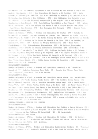 Colombres 158 Colombres; Colombres - 159 -Colonia 4; San Andrés - 148 - San
Andrés; San Andrés - 149 - Los Porceles; El Bracho y El Cevilar 150 - Bajo
Grande; El Bracho y El Cevilar 152 - El Cevilar; El Bracho y El Cevilar -154 -
El Bracho; Los Bulacio y Los Villagra - 151 - Los Villagra; Los Bulacio y Los
Villagra - 153 - Los Bulacio; Ranchillos y San Miguel 160 - San Miguelito;
Ranchillos y San Miguel - 161 Ranchillos; Ranchillos y San Miguel - 162 - Arbol
Solo; Los Ralos 168 - Los Ralos; Los Ralos - 169 - Lolita Norte; Las Cejas 171
- Las Cejas; Los Pereyra 170 - Los Pereyra; Los Pereyra - 170A - Blanco Pozo.
DEPARTAMENTO BURRUYACU
Nombre de Comuna - N°Cto. - Nombre del Circuito: El Chañar 179 - Cañada de
Alzogaray; El Chañar 180 -El Chañar; El Chañar 181 Mariño; El Timbo 175 - El
Timbo Viejo; El Timbo - 176 - El Timbo Nuevo; El Timbo 177 - El Timbo; La Ramada
y La Cruz 187 - Cañada de la Cruz; La Ramada y La Cruz 188 - La Ramada; La
Ramada y La Cruz - 189 - Ramada de Abajo; Piedrabuena 195 - Tala Pozo;
Piedrabuena - 196 Piedrabuena; Piedrabuena 197 - El Retiro; Gobernador
Garmendia 192 - Puesto de Uncos; Gobernador Garmendia 193 Garmendia; 7 de
Abril 190 - 7 de Abril; 7 de Abril 191 Chilca; Benjamín Aráoz y El Tajamar -
185 - El Tajamar; Benjamín Aráoz y El Tajamar 186 - El Cajón; Benjamín Aráoz y
El Tajamar - 194 - Villa Benjamín Aráoz; El Naranjo y El Sunchal 174 - El
Sunchal; El Naranjo y El Sunchal 178 - El Naranjo; Villa Padre Monti - 172 - Rio
Nío; Villa Padre Monti 173 - Villa Padre Monti; El Puestito - 182 Requelme; El
Puestito - 183 - El Puestito.
DEPARTAMENTO GRANEROS
Nombre de Comuna - N°Cto. - Nombre del Circuito: Lamadrid - 96 Lamadrid;
Lamadrid 97 - Arboles Grandes; Taco Ralo 99 - Puesto Los Pérez; Taco Ralo
100 Taco Ralo; Taco Ralo 101 - La Paloma.
DEPARTAMENTO SIMOCA
Nombre de Comuna - N°Cto. - Nombre del Circuito: Yerba Buena 102 Balderrama;
Yerba Buena 103 Yerba Buena; Yerba Buena 104 - El Jardín; Yerba Buena 105
Macio; Manuela Pedraza 106 - Manuela Pedraza; Pampa Mayo 109 - Pampa Mayo;
Buena Vista 108 - Buena Vista; Santa Cruz y La Tuna 110 - La Tuna; Santa Cruz y
La Tuna 110A - Santa Cruz; San Pedro y San Antonio - 111 - San Pedro Mártir;
Ciudacita 115 Ciudacita; Atahona - 112 - Los Sandovales; Atahona 113 Atahona;
Monteagudo 116 Monteagudo; Monteagudo 117 Palominos; Monteagudo 118 - Los
Amaya; Villa Chicligasta - 114 - Villa Chicligasta; Rio Chico y Nueva Trinidad
119 - Los Agudo; Rio Chico y Nueva Trinidad 120 - Nueva Trinidad; Rio Chico y
Nueva Trinidad 121 - Lazarte Sud.
COMUNAS RURALES - SECCION III (OESTE)
DEPARTAMENTO LULES
Nombre de Comuna - N°Cto. - Nombre del Circuito: San Felipe y Santa Bárbara 23 -
Los Aguirre; San Pablo y Villa Nougués 25 - San Pablo; San Pablo y Villa Nougués
- 30 - Potrero de Las Tablas; El Manantial - 24 - El Manantial.
DEPARTAMENTO TAFI DEL VALLE
Nombre de Comuna - N°Cto. - Nombre del Circuito: El Mollar - 234 - El Mollar;
Amaicha del Valle 232 - Amaicha del Valle; Colalao del Valle 230 - Colalao del
Valle; Colalao del Valle 231 Quilmes.
DEPARTAMENTO MONTEROS
Nombre de Comuna N°Cto. Nombre del Circuito: Subteniente Berdina 44 - Teniente
Berdina; Acheral - 43 Acheral; Acheral - 42 - San José de Flores; Santa Lucía -
 