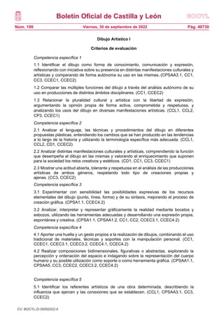 Boletín Oficial de Castilla y León
Núm. 190 Pág. 49730
Viernes, 30 de septiembre de 2022
Dibujo Artístico I
Criterios de evaluación
Competencia específica 1
1.1 Identificar el dibujo como forma de conocimiento, comunicación y expresión,
reflexionando con iniciativa sobre su presencia en distintas manifestaciones culturales y
artísticas y comparando de forma autónoma su uso en las mismas. (CPSAA3.1, CC1,
CC3, CCEC1, CCEC2)
1.2 Comparar las múltiples funciones del dibujo a través del análisis autónomo de su
uso en producciones de distintos ámbitos disciplinares. (CC1, CCEC2)
1.3 Relacionar la pluralidad cultural y artística con la libertad de expresión,
argumentando la opinión propia de forma activa, comprometida y respetuosa, y
analizando los usos del dibujo en diversas manifestaciones artísticas. (CCL1, CCL2,
CP3, CCEC1)
Competencia específica 2
2.1 Analizar el lenguaje, las técnicas y procedimientos del dibujo en diferentes
propuestas plásticas, entendiendo los cambios que se han producido en las tendencias
a lo largo de la historia y utilizando la terminología específica más adecuada. (CCL1,
CCL2, CD1, CCEC2)
2.2 Analizar distintas manifestaciones culturales y artísticas, comprendiendo la función
que desempeña el dibujo en las mismas y valorando el enriquecimiento que suponen
para la sociedad los retos creativos y estéticos. (CD1, CC1, CC3, CCEC1)
2.3 Mostrar una actitud abierta, tolerante y respetuosa en el análisis de las producciones
artísticas de ambos géneros, respetando todo tipo de creaciones propias y
ajenas. (CC3, CCEC2)
Competencia específica 3
3.1 Experimentar con sensibilidad las posibilidades expresivas de los recursos
elementales del dibujo (punto, línea, forma) y de su sintaxis, mejorando el proceso de
creación gráfica. (CPSA1.1, CCEC4.2)
3.2 Analizar, interpretar y representar gráficamente la realidad mediante bocetos y
esbozos, utilizando las herramientas adecuadas y desarrollando una expresión propia,
espontánea y creativa. (CPSA1.1, CPSAA1.2, CC1, CC2, CCEC3.1, CCEC4.2)
Competencia específica 4
4.1 Aportar una huella y un gesto propios a la realización de dibujos, combinando el uso
tradicional de materiales, técnicas y soportes con la manipulación personal. (CC1,
CCEC1, CCEC3.1, CCEC3.2, CCEC4.1, CCEC4.2)
4.2 Realizar composiciones bidimensionales, figurativas o abstractas, explorando la
percepción y ordenación del espacio e indagando sobre la representación del cuerpo
humano y su posible utilización como soporte o como herramienta gráfica. (CPSAA1.1,
CPSAA5, CC3, CCEC2, CCEC3.2, CCEC4.2)
Competencia específica 5
5.1 Identificar los referentes artísticos de una obra determinada, describiendo la
influencia que ejercen y las conexiones que se establecen. (CCL1, CPSAA3.1, CC3,
CCEC2)
CV: BOCYL-D-30092022-4
 
