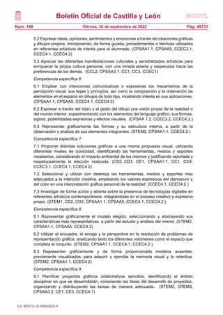 Boletín Oficial de Castilla y León
Núm. 190 Pág. 49731
Viernes, 30 de septiembre de 2022
5.2 Expresar ideas, opiniones, sentimientos y emociones a través de creaciones gráficas
y dibujos propios, incorporando, de forma guiada, procedimientos o técnicas utilizados
en referentes artísticos de interés para el alumnado. (CPSAA1.1, CPSAA5, CCEC3.1,
CCEC4.1, CCEC4.2)
5.3 Apreciar las diferentes manifestaciones culturales y sensibilidades artísticas para
enriquecer la propia cultura personal, con una mirada abierta y respetuosa hacia las
preferencias de los demás. (CCL2, CPSAA3.1, CC1, CC3, CCEC1)
Competencia específica 6
6.1 Emplear con intenciones comunicativas o expresivas los mecanismos de la
percepción visual, sus leyes y principios, así como la composición y la ordenación de
elementos en el espacio en dibujos de todo tipo, mostrando interés en sus aplicaciones.
(CPSAA1.1, CPSAA5, CCEC4.1, CCEC4.2)
6.2 Expresar a través del trazo y el gesto del dibujo una visión propia de la realidad o
del mundo interior, experimentando con los elementos del lenguaje gráfico, sus formas,
signos, posibilidades expresivas y efectos visuales. (CPSAA 1.2, CCEC3.2, CCEC4.2.)
6.3 Representar gráficamente las formas y su estructura interna, a partir de la
observación y análisis de sus elementos integrantes. (STEM2, CPSAA1.1, CCEC4.2.)
Competencia específica 7
7.1 Proponer distintas soluciones gráficas a una misma propuesta visual, utilizando
diferentes niveles de iconicidad, identificando las herramientas, medios y soportes
necesarios, considerando el impacto ambiental de los mismos y justificando razonada y
respetuosamente la elección realizada. (CD2, CD3, CE1, CPSAA1.1, CC1, CC4,
CCEC3.1, CCEC4.1, CCEC4.2)
7.2 Seleccionar y utilizar con destreza las herramientas, medios y soportes más
adecuados a la intención creativa, empleando los valores expresivos del claroscuro y
del color en una interpretación gráfica personal de la realidad. (CCEC4.1, CCEC4.2.)
7.3 Investigar de forma activa y abierta sobre la presencia de tecnologías digitales en
referentes artísticos contemporáneos, integrándolas en el proceso creativo y expresivo
propio. (STEM1, CD2, CD3, CPSAA1.1, CPSAA5, CCEC4.1, CCEC4.2.)
Competencia específica 8
8.1 Representar gráficamente el modelo elegido, seleccionando y abstrayendo sus
características más representativas, a partir del estudio y análisis del mismo. (STEM2,
CPSAA1.1, CPSAA5, CCEC4.2)
8.2 Utilizar el encuadre, el encaje y la perspectiva en la resolución de problemas de
representación gráfica, analizando tanto los diferentes volúmenes como el espacio que
completa el conjunto. (STEM2, CPSAA1.1, CCEC4.1, CCEC4.2.)
8.3 Representar gráficamente y de forma proporcionada modelos ausentes,
previamente visualizados, para adquirir y ejercitar la memoria visual y la retentiva.
(STEM2, CPSAA1.1, CCEC4.2)
Competencia específica 9
9.1 Planificar proyectos gráficos colaborativos sencillos, identificando el ámbito
disciplinar en que se desarrollarán, conociendo las fases del desarrollo de proyectos,
organizando y distribuyendo las tareas de manera adecuada. (STEM2, STEM3,
CPSAA3.2, CE1, CE3, CCEC4.1)
CV: BOCYL-D-30092022-4
 