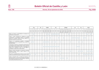 Boletín Oficial de Castilla y León
Núm. 190 Pág. 49586
Viernes, 30 de septiembre de 2022
CCL CP STEM CD CPSAA CC CE CCEC
CCL
1
CCL
2
CCL
3
CCL
4
CCL
5
CP
1
CP
2
CP
3
STEM
1
STEM
2
STEM
3
STEM
4
STEM
5
CD
1
CD
2
CD
3
CD
4
CD
5
CPSAA
1.1
CPSAA
1.2
CPSAA
2
CPSAA
3.1
CPSAA
3.2
CPSAA
4
CPSAA
5
CC
1
CC
2
CC
3
CC
4
CE
1
CE
2
CE
3
CCEC
1
CCEC
2
CCEC
3.1
CCEC
3.2
CCEC
4.1
CCEC
4.2
Utilizar con solvencia y responsabilidad las tecnologías de la
información y la comunicación.           
Conocer y valorar críticamente las realidades del mundo
contemporáneo, sus antecedentes históricos y los principales
factores de su evolución. Participar de forma solidaria en el
desarrollo y mejora de su entorno social.
             
Acceder a los conocimientos científicos y tecnológicos
fundamentales y dominar las habilidades básicas propias de la
modalidad elegida.
           
Comprender los elementos y procedimientos fundamentales de
la investigación y de los métodos científicos. Conocer y valorar de
forma crítica la contribución de la ciencia y la tecnología en el
cambio de las condiciones de vida, así como afianzar la
sensibilidad y el respeto hacia el medio ambiente.
           
Afianzar el espíritu emprendedor con actitudes de creatividad,
flexibilidad, iniciativa, trabajo en equipo, confianza en uno
mismo y sentido crítico.
             
Desarrollar la sensibilidad artística y literaria, así como el criterio
estético, como fuentes de formación y enriquecimiento cultural.           
Utilizar la educación física y el deporte para favorecer el
desarrollo personal y social. Afianzar los hábitos de actividades
físico‐deportivas para favorecer el bienestar físico y mental, así
como medio de desarrollo personal y social.
      
CV: BOCYL-D-30092022-4
 