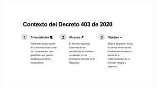 Contexto del Decreto 403 de 2020
1 Antecedentes 📜
El Decreto surge a partir
de la necesidad de contar
con herramientas para
garantizar una gestión
fiscal más eficiente y
transparente.
2 Alcance 📍
El Decreto regula las
funciones de las
contralorías territoriales y
su relación con la
Contraloría General de la
República.
3 Objetivo ⭐️
Mejorar la gestión fiscal y
el control interno en las
entidades territoriales a
través de la
implementación de un
enfoque integral y
sistémico.
 