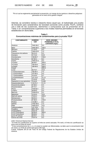 25 
DECRETO NUMERO 4741 DE 2005 HOJA No.___ 
"Por el cual se reglamenta parcialmente la prevención y el manejo de los residuos o desechos peligrosos 
generados en el marco de la gestión integral" 
Además, se considera residuo o desecho tóxico aquel que, al realizársele una prueba 
de lixiviación para característica de toxicidad (conocida como prueba TCLP), contiene 
uno o más de las sustancias, elementos o compuestos que se presentan en la 
Tabla 3 en concentraciones superiores a los niveles máximos permisibles en el lixiviado 
establecidos en dicha tabla. 
Tabla 3 
Concentraciones máximas de contaminantes para (a prueba TCLP 
CONTAMINANTE NÚMERO 
CAS1 
NIVEL MÁXIMO 
PERMISIBLE EN EL 
LIXIVIADO (mg/L) 
Arsénico 7440-38-2 5.0 
Bario 7440-39-3 100.0 
Benceno 71-43-2 0.5 
Cadmio 7440-43-9 1.0 
Tetracloruro de carbono 56-23-5 0.5 
Clordano 57-74-9 0.03 
Clorobenceno 108-90-7 100.0 
Cloroformo 67-66-3 6.0 
Cromo 7440-47-3 5.0 
o-Cresol 95-48-7 200.0 
m-Cresol 108-39-4 200.0 
p-Cresol 106-44-5 200.0 
Cresol - 200.0 
2,4-D 94-75-7 10.0 
1,4-Diclorobenceno 106-46-7 7.5 
1,2-Dicloroetano 107-06-2 0.5 
1,1-Dicloroetileno 75-35-4 0.7 
2,4-Dinitrotolueno 121-14-2 "0.13 
Endrín 72-20-8 0.02 
Heptacloro (y sus epóxidos) 76-44-8 0.008 
Hexaclorobenceno 118-74-1 ¿0.13 
Hexaclorobuíadieno 87-68-3 0.5 
Hexacloroetano 67-72-1 3.0 
Plomo 7439-92-1 5.0 
Lindano 58-89-9 0.4 
Mercurio 7439-97-6 0.2 
Metoxiclor 72-43-5 10.0 
Metil etil cetona 78-93-3 200.0 
Nitrobenceno 98-95-3 2.0 
Pentaclorofenol 87-86-5 100.0 
Piridina 110-86-1 5.0 
Selenio 7782-49-2 1.0 
Plata 7440-22-4 ¿5.0 
Tetracloroetileno 127-18-4 0.7 
Toxafeno 8001-35-2 0.5 
Tricloroetileno 79-01-6 0.5 
2,4,5-Triclorofenol 95-95-4 400.0 
2,4,6-Triclorofenol 88-06-2 2.0 
2,4,5-TP (silvex) 93-72-1 1.0 
Cloruro de vinilo 75-01-4 0.2 
CAS= Chemical Abstract Service 
2 El límite de cuantificación es superior al límite de control calculado. Por tanto, el límite de cuantificación se 
toma como el límite de control. 
3 Si las concentraciones de o-, p- y m-cresol no pueden ser diferenciadas, se debe usar la concentración total 
de cresol y su límite de control será igual a 200 mg/L. 
Fuente: Subparte 261.24 del Título 40 del Código Federal de Regulaciones de los Estados Unidos de 
América. 
