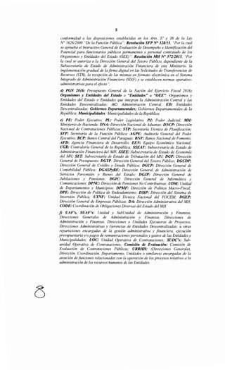 8
conformidad a las disposiciones establecidas en los Arts. 37 y 38 de la Ley
N° 1626/2000 "De la Función Pública"; Resolución SFP N° 328113, "Por la cual
se aprueba el Instructivo General de Evaluación de Desempeño e Identificación del
Potencial para funcionarios públicos permanentes y personal contratado de los
Organismos y Entidades del Estado (OEE) ": Resolución MH N° 37212015, "Por
la cual se autoriza a la Dirección General del Tesoro Público, dependiente de la
Subsecretaría de Estado de Administración Financiera de este Ministerio, la
implementación gradual de la firma digital en las Solicitudes de Transferencias de
Recursos (STR), la recepción de las mismas en formato electrónica en el Sistema
Integrado de Administración Financiera (SIAF) y se establecen normas operativo-
administrativas para el efecto".
d) PGN 2016: Presupuesto General de la Nación del Ejercicio Fiscal 2016;
Organismos y Entidades del Estado o "Entidades" u "OEE": Organismos y
Entidades del Estado o Entidades que integran la Administración Central y las
Entidades Descentralizadas; AC: Administración Central; ED: Entidades
Descentralizadas; Gobiernos Departamentales; Gobiernos Departamentales de la
República; Municipalidades: Municipalidades de la República.
e) PE: Poder Ejecutivo; PL: Poder Legislativo; PJ: Poder Judicial; MH:
Ministerio de Hacienda; DNA: Dirección Nacional de Aduanas; DNCP: Dirección
Nacional de Contrataciones Públicas; STP: Secretaría Técnica de Planificación;
SFP: Secretaría de la Función Pública; AGPE: Auditoría General del Poder
Ejecutivo; BCP: Banco Central del Paraguay; BNF: Banco Nacional de Fomento;
AFD: Agencia Financiera de Desarrollo; EEN: Equipo Económico Nacional;
CGR: Contrataría General de la República; SSEAF: Subsecretaría de Estado de
Administración Financiera del MH; SSEE: Subsecretaría de Estado de Economía
del MH; SET: Subsecretaría de Estado de Tributación del MH; DGP: Dirección
General de Presupuesto; DGTP: Dirección General del Tesoro Público; DGCDP:
Dirección General de Crédito y Deuda Pública; DGCP: Dirección General de
Contabilidad Pública; DGASPyBE: Dirección General de Administración de
Servicios Personales y Bienes del Estado; DGJP: Dirección General de
Jubilaciones y Pensiones; DGIC: Dirección General de Informática y
Comunicaciones; DPNC: Dirección de Pensiones No Contributivas; UDM: Unidad
de Departamentos y Municipios; DPMF: Dirección de Política Macro-Fiscal;
DPE: Dirección de Política de Endeudamiento; DSIP: Dirección del Sistema de
Inversión Pública; UTNF: Unidad Técnica Nacional del FOCEM; DGEP:
Dirección General de Empresas Públicas; DA: Dirección Administrativa del MH;
CODE: Coordinación de Obligaciones Diversas del Estado del MH
j) UAF's, SUAF's: Unidad y SubUnidad de Administración y Finanzas,
Direcciones Generales de Administración y Finanzas, Direcciones de
Administración y Finanzas, Direcciones o Unidades Ejecutoras de Proyectos,
Direcciones Administrativas y Gerencias de Entidades Descentralizadas; u otras
reparticiones encargadas de la gestión administrativa y financiera, ejecución
presupuestaria y/o pagos de remuneraciones personales y gastos de las Entidades y
Municipalidades; UOC: Unidad Operativa de Contrataciones; SUOC's: Sub-
unidad Operativa de Contrataciones; Comisión de Evaluación: Comisión de
Evaluación de Contrataciones Públicas; URRHH: (Direcciones Generales,
Dirección, Coordinación, Departamento, Unidades o similares) encargadas de la
atención de funciones relacionadas con la operación de los procesos relativos a la
administración de los recursos humanos de las Entidades.
 