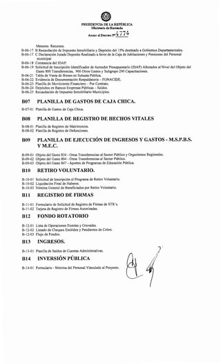 PRESIDENCIA DE LA REPúBLICA
:Ministerio deHacimda
!.77~Anexo al Decreto NI t -
Menores Recursos.
B-06-17 B Recaudación de Impuesto Inmobiliario y Depósito del 15% destinado a Gobiernos Departamentales.
B-06-17 C Declaración Jurada Deposito Realizado a favor de la Caja de Jubilaciones y Pensiones del Personal
municipal
B-06-18 Constancia del IDAP.
B-06-19 Solicitud de Inscripción Identificador de Acreedor Presupuestario (IDAP) Afectados al Nivel del Objeto del
Gasto 800 Transferencias, 900 Otros Gastos y Subgrupo 290 Capacitaciones.
B-06-21 Tabla de Venta de Bienes en Subasta Pública.
B-06-22 Evidencia de Documentación Respaldatoria- FONACIDE.
B-06-23 Planilla de Movimiento Financiero - Por Contrato.
B-06-24 Depósitos en Bancos Empresas Públicas - Saldos.
B-06-25 Recaudación de Impuesto Inmobiliario Municipios.
B07 PLANILLA DE GASTOS DE CAJA CHICA.
B-07-01 Planilla de Gastos de Caja Chica.
BOS PLANILLA DE REGISTRO DE HECHOS VITALES
B-08-01 Planilla de Registro de Matrimonios.
B-08-02 Planilla de Registro de Defunciones.
B09 PLANILLA DE EJECUCIÓN DE INGRESOS Y GASTOS- M.S.P.B.S.
Y M.E.C.
B-09-01 Objeto del Gasto 834 - Otras Transferencias al Sector Público y Organismos Regionales.
B-09-02 Objeto del Gasto 894 - Otras Transferencias al Sector Público.
B-09-03 Objeto del Gasto 847- Aportes de Programas de Educación Pública.
BlO RETIRO VOLUNTARIO.
B-10-01 Solicitud de Inscripción al Programa de Retiro Voluntario.
B-1 0-02 Liquidación Final de Haberes.
B-10-03 Nómina General de Beneficiados por Retiro Voluntario.
Bll REGISTRO DE FIRMAS
B-11-01 Formulario de Solicitud de Registro de Firmas de STR's.
B-11-02 Tarjeta de Registro de Firmas Autorizadas.
B12 FONDO ROTATORIO
B-12-01 Lista de Operaciones Exentas y Gravadas.
B-12-02 Listado de Cheques Emitidos y Pendientes de Cobro.
B-12-03 Flujo de Fondos.
B13 INGRESOS.
B-13-01 Planilla de Saldos de Cuentas Administrativas.
Bl4 INVERSIÓN PÚBLICA
B-14-01 Formulario- Nómina del Personal Vinculado al Proyecto.
 