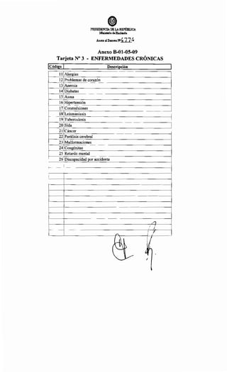 ePRESIDENCIA DE LA REl'ÚBI.ICA
Ministerio deHacienda
Anm~ alD~~tt~oN~i22.~
Anexo B-01-05-09
Tarjeta No 3 - ENFERMEDADES CRÓNICAS
1Códieo 1 Descripción
11 Alergias
12 Problemas de corazón
13 Anemia
14 Diabetes
15 Asma
16 Hipertensión
17 Conmulsiones
18 Leismaniasis
19 Tuberculosis
20 Sida
21 Cáncer
22 Parálisis cerebral
23 Malformaciones
24 Congénitas
25 Retardo mental
26 Discapacidad por accidente
L::l
/ 1
' 1
/'. l
~
1~
¿ .
1
 