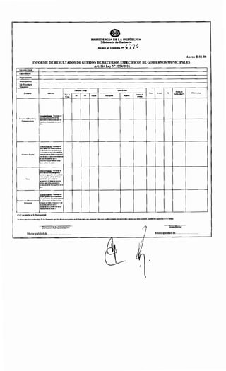 ePRESIDENCIA DE LA REPúBLICA
M:nimn:io daHaeii!IRda
. Aturro al Deereto N> 4774
Anexo B-01-08
INFORME DE RESULTADOS DE GESTIÓN DE RECURSOS ESPECÍFICOS DE GOBIERNOS MUNICIPALES
Ejercicio Fiscal:
Cuatrimestre:
Departamento:
Municipalidad:
Eje Estratégico
Vinculado:
Producto
Recursos de Royalties y
Compensaciones
Almuerzo Esoolar
Indlndor
EconomJp/Pror:ao: Porcentaje de
ejecución presupuestaria de los
montos tran$feridos en concepto de
Royalties y Compe!lsaciones en el
afio t.
EficacillfProtfuc.1o: Porcentaje de
niflosyniflasquerecibenalmuerzo
escolarenlasescuclaspúblicasque
se encuentran en lajurisdicei6nde la
Municipalidadenelaf!otrespectoal
totaldenifl.osyniflasmatriculadosen
lasescuelaspúblicasquesc
encuentranbajojurisdicci6nde la
Municipalidadene[afl.ot.
Eficacio/Producto: Porcentaje de
becas universitarias entregadas a
estudianlesegresadosdelamediaen
elaflotresj)C(:toaltotaldebecas
Becas planificadnsparaestudiantes
egresadosdelamediadeescuelas
públicasqueseencuentranenln
jurisdiccióndelaMunicipa!idadenel
aftot.
Eficacio/Produdo: Porcentaje de
escuelaspúblicasque!leencuentran
enlajurisdiccióndelaMunicipalidad
Proyectos de Infrnestructum en de con inversión en infraestructura
Educación realizada en el afio t resj)C(:to al total
deescue[upúblicasquese
encuentranenlajurisdicciónde la
Municipalidadenelail,ot.
(*)PI uso interno de la Municipalidad.
Tipo de
Presp.
Conapto 1Código
FF OF
Art. 164 Ley N° 5554/2016
Une1de81H
Mob
Objeto Reptro
La Municipalidad declara bajo Fé de Juramento que los datos consignados en el fonnulario son correctos y han sido confeccionados sin omitir dato alguno que deba contener, siendo fiel expresión de la verdad.
Director Administrativo Intendente
Municipalidad de.. Municipalidad de........................ .

 