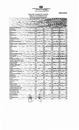 TABLA DE VALORES DE VIATICOS
PARA EL EXTERIOR DEL PAÍS
ANEXO B-03-02
 