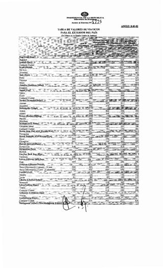 TABLA DE VALORES DE VIATICOS
PARA EL EXTERIOR DEL PAÍS
ANEXO B-03-02
 