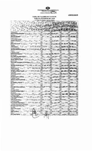 :PRESXDE:NCIA DE: LA Rl!:l'"O'BI..ICA
~inerlo d•H•ci-dlk
Anaxo aU>,__., ~ 77t.
TABLA DE VALORES DE VIATICOS
PARA EL EXTERIOR DEL PAÍS
ANEXO B-03-02
 