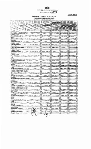 TABLA DE VALORES DE VIATICOS
PARA EL EXTERIOR DEL PAÍS
ANEXO B-03-02
 