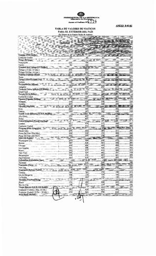!M~mtevideo
Pur¡ta~J.J:lste. (Dit;:JY11J!L.
i¡;>unta Q~l Est,t:(6Qr:.':!.<J,Y)
~!JSA.({]$ l)oll~r)
iWa:;hington D:C.:•..
.Boston
·Chi~go
.Los Angejes
l'Rll:SXD:U::NCI.A DE LA RlU'ÚD:Ll:CA
lMJnill'terto d•H•d-da
Anexo al D'*-o ~ 77~
TABLA DE VALORES DE VIATICOS
PARA EL EXTERIOR DEL PAÍS
ANEXO B-03-02
 