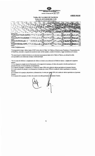 [H~a~e
Tabla Complementaria
TABLA DE VALORES DE VIATICOS
PARA EL EXTERIOR DEL PAÍS
ANEXO B-03-02
*Corresponderá otorgar viáticos hasta el 100 %más sobre la Tabla 1 de Viáticos al Exterior para Presidente y Vicepresidente de
la República, calculado y asignado de acuerdo al costo real de traslado y estadia al momento y lugar de destino en el exterior.
*En caso de que la ciudad de destino no se mencione expresamente dentro de la Tabla de Viáticos, se utilizará la tabla
correspondiente a la ciudad más cercana o ciudad principal.
* En los casos de refuerzo o complemento de viático se tomará como referencia la Tabla de víaticos y asignar de la siguiente
manera:
1) Si no dispone de ningún tipo de financiación, se le asignarán los pasajes, el viático de acuerdo a la tabla aprobada en el
presente Decreto y la matriculación correspondiente;
2) Si dispone de pasajes y alojamiento, el treinta por ciento (30%) de la tabla de viáticos aprobada en el presente Decreto;
3) Si tiene cubierto los pasajes y la alimentación, el setenta por ciento (70%) de la tabla de viáticos aprobada en el presente
Decreto;
4) Si dispone de los pasajes, alojamiento y alimentación, el veinte por ci (20%) de la tabla de viáticos aprobada en el presente
Decreto;
5) Si dispone de los pasajes, el viático de acuerdo a la tabla aprobada n
10
 