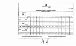 ePRESIDENCIA DE LA REPúBLICA
Mhtimrlo de Had~mda
Anexo al Deaeto NO 477~
Anexo B-04-09
PLANIFICACIÓN DE PRODUCTOS Y ASIGNACIÓN FINANCIERA
(Para todo tipo de Presupuesto)
(1.) Entidad :
(2.) Tipo de Presupuesto :
(3.) Programa :
(4.) Subprograma :
(5.) Proyecto :
(6.) Resultado Esperado :
7.) Unidad ReSJIOnsable :
Código Denominación del Producto
UNIDAD DE
ENERO FEBRERO MARZO ABRIL MAYO JUNIO JULIO AGOSTO SEPTIEMBRE OCTUBRE NOVIEMBRE DICIEMBRE ANUAL
MEDIDA
1
GRUPO/SUBG. !NSUMOS
123 Remuneración Extraordinaria
210 Servicios Básicos
842 Transferencias
TOTALES
Código Denominación del Producto
UNIDAD DE
ENERO FEBRERO MARZO ABRIL MAYO JUNIO JULIO AGOSTO SEPTIEMBRE OCTUBRE NOVIEMBRE DICIEMBRE ANUAL
MEDIDA
2
GRUPO/SUBG. !NSUMOS
123 Remuneración Extraordinaria
210 Servicios Básicos
842 Transferencias
TOTALES
~ - - - · - -
(8.) Firma, seDo y aclaración del responsable del Área de Presupuesto Firma, sello y aclaración del responsable de la UAF
Presentación inicial por única vez para la adecuación de productos y plan financiero. Este formulario deberá ~p~i~preso del Sistema (SIPP).
/
 