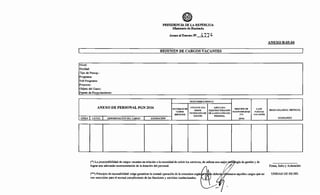 PRESIDENCIA DE LA REPÚBLICA
Ministerio de Hacienda
Anexo al Decreto N>.............!tJ.2~
ANEXO B-05-04
,-- RESUMEN DE CARGOS VACANTES 1
Nivel:
Entidad:
Tipo de Presup.:
Programa:
Sub Programa:
Proyecto:
Objeto del Gasto:
Fuente de Financiamiento:
PRESCINDIBLE SI/NO (*)
ANEXO DE PERSONAL PGN 2016 UTILIZAR UNA ADECUADA
PRINCIPIO DE CANT. MASA SALARIAL MENSUALNECESIDAD DE
REESTRUCTURACIÓNMEJOR
RAZONABILIDAD PUESTOSCUBRIR
TECNOLOGÍA DE DE LA DOTACIÓN DEL
(**) VACANTESSERVICIOS
GESTIÓN PERSONAL
L ..-ASIGNACIÓ?i___ SI/NO GUARANIESLINEA 1 CATEG. 1 DENOMINACIÓN DEL CARGO - -
(*) La prescindibilidad de cargos vacantes en relación a la necesidad de cubrir los servicios, de utilizar una mejor~ogía de gestión y de
lograr una adecuada reestructuración de la dotación del personal. Firma, Sello y Aclaración
(**) Principio de razonabilidad: exige garantizar la normal operación de la estructura orgán~o deberá;(eyrninarse aquellos cargos que no UNIDAD DE RR.HH.
son esenciales para el normal cumplimiento de las funciones y servicios institucionales.
 