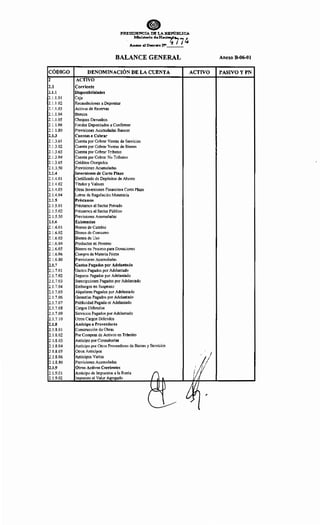 CÓDIGO
2
2.1
2.1.1
2J.L01
2JJ.02
2.U.03
2J.L04
2.LL05
2.LL06
2.LL80
2.1.3
2.1.3,01
2.1.3,02
2.L3,03
2.L3,04
2.1.3,05
2.1.3.50
2.1.4
2.1.4,01
2J.4,02
2.L4,03
2.L4,04
2.1.5
2JS01
2JS02
2JS50
2.1.6
2, L6.01
2J.6.02
2J.6.03
2.L6,04
2.L6,05
2.L6,06
2.L6,80
2.1.7
2.L7.01
2,L7.02
2J.7.03
2.1.7,04
2J.7.05
2.L7,06
2.L7,07
2.L7.08
2,L7.09
2J.7JO
2.1.8
2,L8,01
2.L8,02
2.L8,03
2.L8,04
2.L8,05
2,L8,06
2.L8.80
2.1.9
2.L9,01
2.L9.02
PRESIDENCIA DE LA REp(¡BLICA
, Mlnirurio de Hacl~~
7~
Án!I!O<o al Decreto N>____
BALANCE GENERAL
DENOMINACIÓN DE LA CUENTA ACTIVO
ACTIVO
Corriente
Disponibilidades
C:úa
Recaudaciones a Depositar
Activos de Reservas
Bancos
Cheques Devueltos
Fondos Depositados a Confirmar
Previsiones Acumuladas Bancos
Cuentas a Cobrar
Cuenta por Cobrar Ventas de Servicios
Cuenta por Cobrar Ventas de Bienes
Cuenta por Cobrar Tributos
Cuenta por Cobrar No Tributos
Créditos Otorgados
Previsiones Acumuladas
Inversiones de Corto Plazo
Certificado de Depósitos de Ahorro
Títulos y Valores
Otras Inversiones Financiera Corto Plazo
Letras de Regulación Monetaria
Préstamos
Préstamos al Sector Privado
Préstamos al Sector Público
Previsiones Acumuladas
Existencias
Bienes de Cambio
Bienes de Consumo
Bienes de Uso
Productos en Proceso
Bienes en Proceso para Donaciones
Compra de Materia Prima
Previsiones Acumuladas
Gastos Pagados por Adelantado
Gastos Pagados por Adelantado
Seguros Pagados por Adelantado
Suscripciones Pagados por Adelantado
Embargos en Suspenso
Alquileres Pagados por Adelantado
Garantías Pagados por Adelantado
Publicidad Pagada or Adelantado
Cargos Diferedos
Servicios Pagados por Adelantado
Otros Cargos Diferidos
Anticipo a Proveedores
Construcción de Obras
Por Compras de Activos en Tránsito
Anticipo por Consultorias
Anticipo por Otros Proveedores de Bienes y Servicios
Otros Anticipos
Anticipos Varios
Previsiones Acumuladas
Otros Activos Corrientes
Anticipo de Impuestos a la Renta
Impuesto al Valor Agregado í.
' 1
1
Anexo B-06-01
PASIVOYPN
 