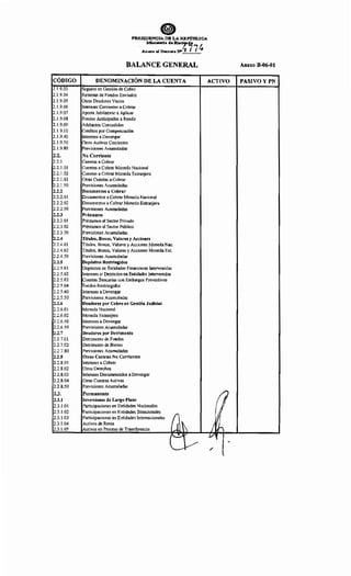 CÓDIGO
2.1.9.03
2.1.9.04
2.1.9.05
2.1.9.06
2.1.9.07
2.1.9.08
2.1.9.09
2.1.9.10
2.1.9.40
2.1.9.50
2.1.9.80
2.2.
2.2.1
2.2.1.01
2.2.1.02
2.2.1.03
2.2.1.50
2.2.2
2.2.2.01
2.2.2.02
2.2.2.50
2.2.3
2.2.3.01
2.2.3.02
2.2.3.50
2.2.4
2.2.4.01
2.2.4.02
2.2.4.50
2.2.5
2.2.5.01
2.2.5.02
2.2.5.03
2.2.5.04
2.2.5.40
2.2.5.50
2.2.6
2.2.6.01
2.2.6.02
2.2.6.40
2.2.6.50
2.2.7
2.2.7.01
2.2.7.02
2.2.7.80
2.2.8
2.2.8.01
2.2.8.02
2.2.8.03
2.2.8.04
2.2.8.50
2.3.
2.3.1
2.3.1.01
2.3.1.02
2.3.1.03
2.3.1.04
2.3.1.05
ePRESIDENCIA DE LA REPimLICA
Mnisterio da Had..da
Anuo al Dea-eto N>477~
BALANCE GENERAL
DENOMINACIÓN DE LA CUENTA ACTIVO
Seguros en Gestión de Cobro
Remesas de Fondos Enviados
Otros Deudores Varios
Intereses Corrientes a Cobrar
Aporte Jubilatorio a Aplicar
Fondos Anticipados a Rendir
Adelantos Concedidos
Créditos por Compensación
Intereses a Devengar
Otros Activos Corrientes
Previsiones Acumuladas
No Corriente
Cuentas a Cobrar
Cuentas a Cobrar Moneda Nacional
Cuentas a Cobrar Moneda Extranjera
Otras Cuentas a Cobrar
Previsiones Acumuladas
Documentos a Cobrar
Documentos a Cobrar Moneda Nacional
Documentos a Cobrar Moneda Extranjera
Previsiones Acumuladas
Préstamos
Préstamos al Sector Privado
Préstamos al Sector Público
Previsiones Acumuladas
Tftulos, Bonos, Valores y Acciones
Títulos, Bonos, Valores y Acciones Moneda Nac.
Títulos, Bonos, Valores y Acciones Moneda Ext.
Previsiones Acumuladas
Depósitos Restringidos
Depósitos en Entidades Financieras Intervenidas
Intereses s/ Depósitos en Entidades Intervenidas
Cuentas Bancarias con Embargos Preventivos
Fondos Restringidos
Intereses a Devengar
Previsiones Acumuladas
Deudores por Cobro en Gestión Judicial
Moneda Nacional
Moneda Extranjera
Intereses a Devengar
Previsiones Acumuladas
Deudores por Detrimento
Detrimento de Fondos
Detrimento de Bienes
Previsiones Acumuladas
Otras Cuentas No Corrientes
Intereses a Cobrar
Otros Derechos
Intereses Documentados a Devengar
Otras Cuentas Activas
Previsiones Acumuladas
Permanente
Inversiones de Largo Plazo
Participaciones en Entidades Nacionales
Participaciones en Entidades Binacionales
Participaciones en Entidades Internacionales
Activos de Renta
Activos en Proceso de Transferencia
1
ir
V
/
Anexo B-06-01
PASIVOYPN
 