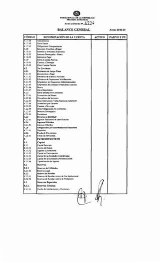 CÓDIGO
4.1.7.08
4.1.7.09
4.1.7.10
4.1.8
4.1.8.01
4.1.8.02
4.1.8.03
4.1.9
4.1.9.01
4.1.9.02
4.2
4.2.1
4.2.1.01
4.2.1.02
4.2.1.03
4.2.1.04
4.2.1.05
4.2.1.06
4.2.1.07
4.2.2
4.2.2.01
4.2.2.02
4.2.2.03
4.2.2.04
4.2.2.05
4.2.2.06
4.2.2.07
4.2.2.50
4.2.3
4.2.3.01
4.2.4
4.2.4.01
4.2.5
4.2.5.01
4.2.6
4.2.6.01
8
8.1
8.1.1
8.1.1.01
8.1.1.02
8.1.1.03
8.1.1.04
8.1.1.05
8.1.1.06
8.2
8.2.1
8.2.1.01
8.2.2
8.2.2.01
8.2.2.02
8.3
8.3.1.
8.3.1.01
PRESIDENCIA DE LA REPl)m.ICA
Minimrio de Hacienda
Ana:o al Deereto N> 477~
BALANCE GENERAL
DENOMINACIÓN DE LA CUENTA
Transferencia
Otros Gastos
Obligaciones Presupuestarias
Intereses Vencidos a Pagar
Intereses s/ Préstamos Bancarios
Intereses Devengados - Bonos
Intereses a Pagar
Otras Cuentas Pasivas
Cuentas a Devengar
Otras Cuentas Pasivas
No Corriente
Préstamos de Largo Plazo
Documentos a Pagar
Préstamos de la Banca Nacional
Préstamos de Organismos Multilaterales
Empréstitos de Organismos Gubernamentales
Empréstitos de Entidades Financieras Externas
Bonos
Otros Empréstitos
Otras Deudas No Corrientes
Proveedores de Bienes
Proveedores de Servicios
Otras Retenciones Varias Ejercicios Anteriores
Acreedores por Garantía
Cuentas a Devengar
Otras Obligaciones No Corrientes
Intereses Devengados
Previsiones
Recursos a Distribuir
Ingresos Pendientes de Identificación
Ingresos Diferidos
Ingresos Diferidos
Obligaciones por lntermediación Financiera
Depósitos
Fondo de Previsiones
Fondo de Previsiones
PATRIMONIO NETO
Capital
Capital Suscripto
Aporte del Estado
Legados y Donaciones
Capital en Participación
Capital de las Entidades Centralizadas
Capital de las Entidades Descentralizadas
Capitalización de Aportes
Reservas
Reservas de Utilidades
Reservas Legal
Reserva de Revalúo
Reservas de Revalúo Activo de Uso Institucional
Reservas de Revalúo Activo de Producción
Reservas Especiales
Reservas Técnicas
Fondo de Jubilaciones y Pensiones
ACTIVO
Anexo B-06-01
PASIVOYPN
 
