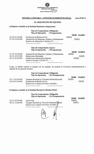 ePRESIDENCIA DE LA REPÚBLICA
M:i.rtisterio de Haeienda
. AnBXo al Decreto N> 477~
DINÁMICA CONTABLE- CONVENIO INTERINSTITUCIONAL Anexo B-06-14
11) ADQUISICIÓN DE EQUIPOS
a) Registro contable en la Entidad Remitente (Adquirente)
216.03.O1.00.000
411.05.30.00.000
411.05.30.00.000
561.01.03.00.000
561.01.02.00.000
Tipo de Comprobante: Obligación
Tipo de Operación : Presupuestaria
Existencias de Bienes de Uso
Adquisición de Maquinas, Equipos y Herramientas
Registro de obligación siFactura N°... .......
Tipo de Comprobante: Egreso
Tipo de Operación : Presupuestaria
Adquisición de Maquinas, Equipos y Herramientas
Retenciones Efectuadas
Créditos por Operaciones Directas
Registro de pago siRecibo N°... .......
DEBE HABER
:xxxx
xxxx
DEBE HABER
:xxxx
:xxxx
xxxx
Luego, se deberá realizar el traspaso de los equipos, de acuerdo al Convenio Interinstitucional y
registrar de la siguiente manera:
321.15.02.00.000
216.03.01.00.000
Tipo de Comprobante: Obligación
Tipo de Operación :No Presupuestaria
Traspaso Remitido p/ Convenio Interinstitucional
Existencias de Bienes de Uso
Registro por traspaso de bienes remitidos...
b) Registro contable en la Entidad Receptora (Destino Final)
232.01.00.00.000
561.01.16.00.000
Tipo de Comprobante: Obligación
Tipo de Operación : No Presupuestaria
Activo Fijo
Traspaso Recibido p/ Convenio Interinsti u onal
Registro por traspaso de bienes recibidos.
DEBE HABER
xxxx
xxxx
DEBE HABER
xxxx
xxxx
 