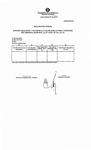 ePRESIDENCIA DE LA REPirm.ICA
Ministerio deHaeie~~~da.
Anexo al Decreto N' 4774
ANEXO B-05-06
DECLARACIÓN JURADA
DEPOSITO REALIZADO A FAVOR DE LA CAJA DE JUBILACIONES Y PENSIONES
DEL PERSONAL MUNICIPAL. Ley N° 122/93. Art. Nos. lO y 74.
(1) Municipalidad
(2) Ejercicio Fiscal
(3) Mes
(4) Fecha de Elaboración
(5)
Total Remuneraciones
Devengadas
(6)
Fecha Depósito
Caja Municipal
(7) (8)
Total Aporte del Total Aporte
Afiliado 10% * Municipal 10%
(5) * (5)
Observación: El presente Informe presentado al MH tiene carácter de Declaración Jurada.
Director de Administración y Finanzas
(
(9)
Total General Depositado
(7) + (8)
Intendente Municipal
 