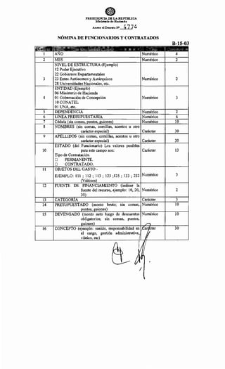 3
4
8
9
10
11
12
15
16
ePRESIDENCIA DE LA REPÚBLICA
Ministerio de Hacienda
Anexo al D~reto N' 4774
NÓMINA DE FUNCIONARIOS Y CONTRATADOS
NIVEL DE ESTRUCTURA (Ejemplo)
12 Poder Ejecutivo
22 Gobiernos Departamentales
23 Entes Autónomos y Autárquicos Numérico
28 Universidades N · etc.
ENTIDAD (Ejemplo)
06 Ministerio de Hacienda
O1 Gobernación de Concepción Numérico
lOCONATEL
01
NOMBRES (sin comas, comillas, acentos u otro
carácter Carácter
APELLIDOS (sin comas, comillas, acentos u otro
carácter Carácter
ESTADO (del Funcionario) Los valores posibles
para este campo son: Carácter
Tipo de Contratación.
D PERMANENTE.
D CONTRATADO.
OBJETOS DEL GASTO -
B-15-03
2
3
30
30
13
EJEMPLO: 111 ; 112 ; 113 ; 123 ;125 ; 133 ; 232 Numérico 3
FUENTE DE FINANCIAMIENTO (indicar la
fuente del recurso, ejemplo: 1O, 20, Numérico
PRESUPUESTADO (monto bruto; sin comas,
DEVENGADO (monto neto luego de descuentos Numérico
obligatorios; sin comas, puntos,
CONCEPTO (ejemplo: sueldo, responsabilidad en
el cargo, gestión administrativa,
viático
2
10
10
30
 