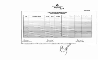 (1) N°
(11),_ _ __
FIRMA Y SELLO
FUNCIONARIO ENCARGADO
(2) NOMBRE Y APELLIDO
PRESIDENCIA DE LA REPúBLICA
M.nisterio de Had...4 ~
Anexo ill Decreto N'___7_7
PLANILLA DE PAGO DE GRATIFICACIÓN OCACIONAL
PERSONAL PERMANENTE - COMISIONADO
(3) C.LN" (4)0.G.
(10) TOTAL A PAGAR
(12)._ _ __
FIRMA Y SELLO
TITULAR DE LA UAF
(5) Categoría
(6) Entidad de
Origen
Obs.: La columna de monto de Diferencia Salarial 199 corresponde a aquellas personas que cobran en el Objeto de Gasto 199 por diferencia en el cargo interi
ANEXO B-15-05
(7) Asignación (8) Monto Diferencia (9) Monto Gratificación
Mensual
1yor asignación
Salarial 199
(13),____
FIRMA Y SELLO
TITULAR DE LA URRHH
Ocasional
 