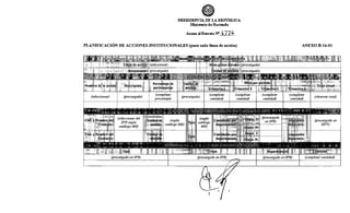 PRESIDENCIA DE LA REPÚBLICA
Mnisterio de Hacienda
Anexo al Detr.eto ~ 477~
PLANIFICACIÓN DE ACCIONES INSTITUCIONALES (para cada línea de acción)
Nombre de. la acció.
(seleccionar)
D~cripción .•.
(precargado)
(seleccionar del
SPRsegún
catálogo MH)
(precargado en SPR)
(completar
porcentaje)
(precargado en SPR)
(completar
cantidad)
(precargado en SPR)
ANEXO B-16-01
(precargado en
SIPP)
(completar cantidad)
 