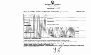 PRESIDENCIA DE LA REPÚBLICA
:Ministerio de Hacienda
'77~Anexo al Decreto N>~L-t__
PROGRAMACIÓN DEL CRONOGRAMA DE ACCIÓN INSTITUCIONAL (para cada acción)
(completar texto)
(completar texto)
(seleccionar tipo)
(seleccionar unidad de medida)
INSTRUCTIVO ANEXO B-16-02-1:
Acción: Seleccione entre las acciones cargadas para poder programar el cronograma de avances previstos.
ANEXO B-16-02-1
(cantidad)
(cantidad)
(cantidad)
(cantidad)
Nombre del hito: Escriba el nombre corto del hito en términos de un avance previsto que contribuya al logro de la acción.
Tipo de hito: Seleccione del listado el tipo en el que corresponde clasificar el hito.
Unidad de medida: Seleccione la unidad con la cual se mide el hito.
Cantidad prevista por departamento/distrito y Fechas de entrega: Defina la c~)i<í}lif'de unidades que entregará en la fecha de entrega
prevista, por departamento/distrito. ·
 