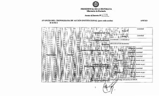 @)
PRESIDENCIA DE LA REPUBLICA
:Ministerio de Hacienda
Anexo al Decreto N> 't 7'l ~
AVANCES DEL CRONOGRAMA DE ACCIÓN INSTITUCIONAL (para cada acción)
B-16-02-2
1
..
ANEXO
(cantidad)
(cantidad)
Gftí' o;¡A.:"l /cantidadl>>>>,>>J), '>>"> >1' '/
(cantidad)
Calitid~d;J (cantidad)
~:1 (monto en gs.)
(monto en gs.)
(cantidad)
(monto en gs.)
 